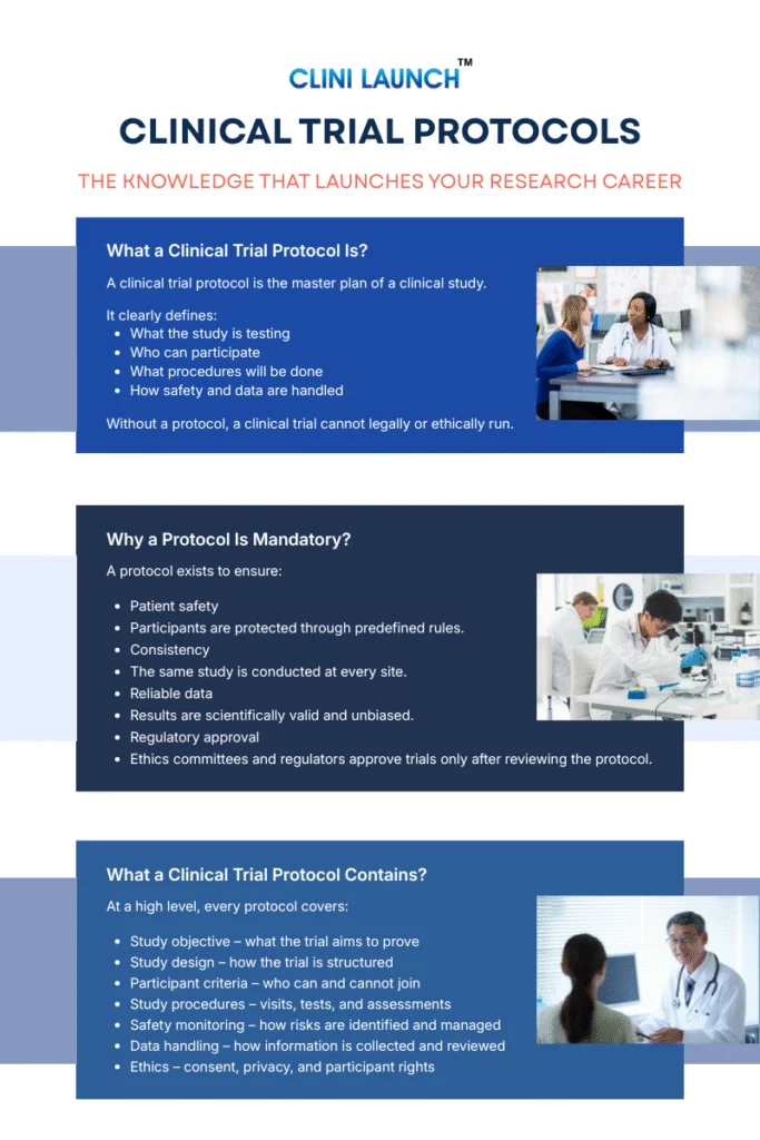 Clinical trial protocol 