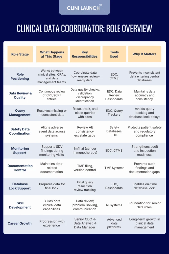 Clinical trial protocol 